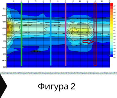 Получете информация за комплексната ни и Гарантирана услуга проучване с изграждане на сондаж за вода за Айтос. Създаване на план за изграждане и офериране на цена за сондаж за вода в имот .