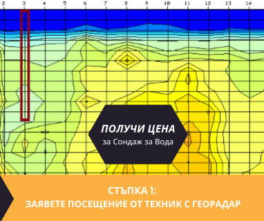 Получете информация за комплексната ни и Гарантирана услуга проучване с изграждане на сондаж за вода за Аксаково. Създаване на план за изграждане и офериране на цена за сондаж за вода в имот .