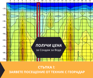 Получете информация за комплексната ни и Гарантирана услуга проучване с изграждане на сондаж за вода за Баните. Създаване на план за изграждане и офериране на цена за сондаж за вода в имот .