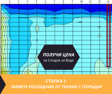 Получете информация за комплексната ни и Гарантирана услуга проучване с изграждане на сондаж за вода за Белослав. Създаване на план за изграждане и офериране на цена за сондаж за вода в имот .