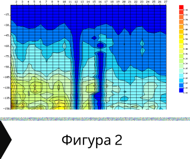 Получете информация за комплексната ни и Гарантирана услуга проучване с изграждане на сондаж за вода за Берковица. Създаване на план за изграждане и офериране на цена за сондаж за вода в имот .