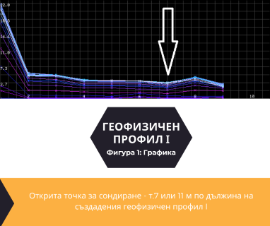 Софтуерен анализ и съставяне на подробен план за изграждане на сондаж за вода за Стара Загора, ул. Александър Батемберг № 28, 6002 чрез sondazhzavoda-starazagora.prodrillersclub.com.