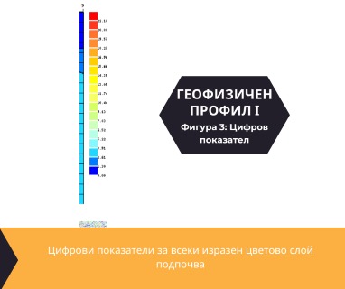 Софтуерен анализ и съставяне на подробен план за изграждане на сондаж за вода за Стара Загора, ул. Александър Батемберг № 28, 6002 чрез sondazhzavoda-starazagora.prodrillersclub.com.