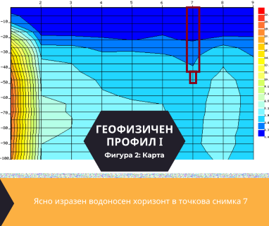 Софтуерен анализ и съставяне на подробен план за изграждане на сондаж за вода за Стара Загора, ул. Александър Батемберг № 28, 6002 чрез sondazhzavoda-starazagora.prodrillersclub.com.